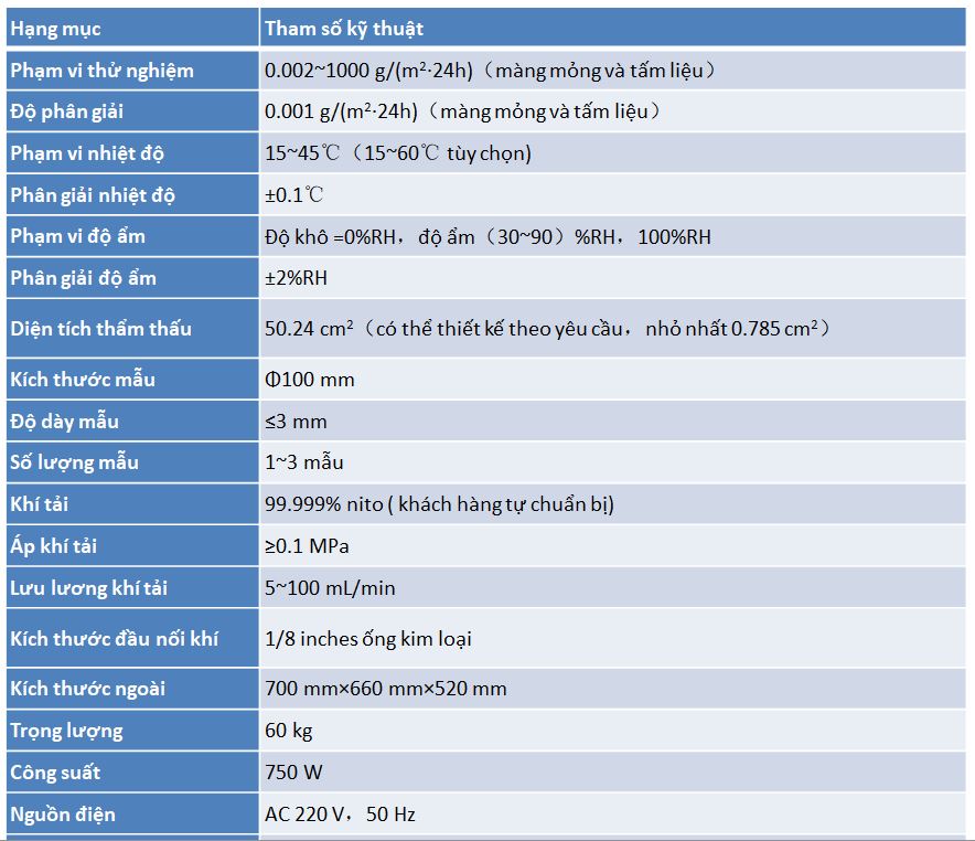 Thông số kỹ thuật BGPI W405